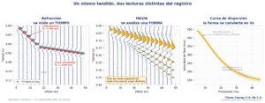 Lee más sobre el artículo MASW o refracción sísmica: cuál necesita su proyecto